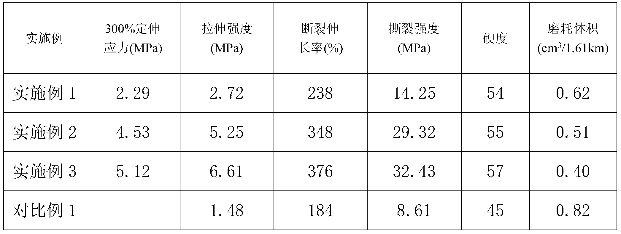 Oil-filled and graphene oxide emulsion-filled co-coagulated rubber and preparation method thereof