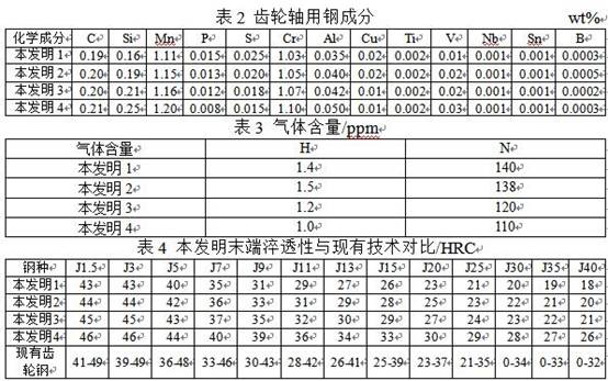 Steel for cold extrusion gear shaft and preparation method thereof