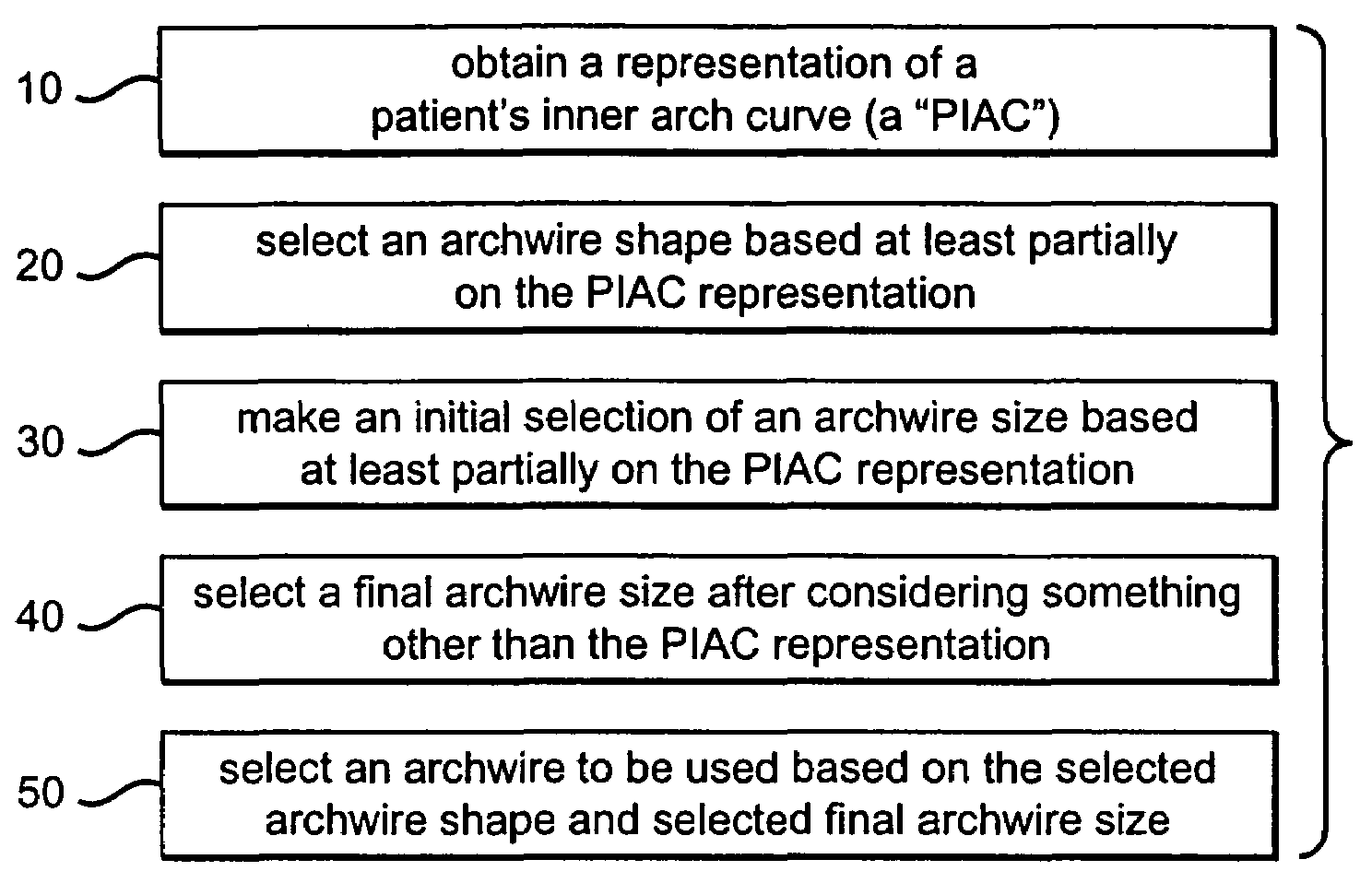 System for automatic selection of an archwire