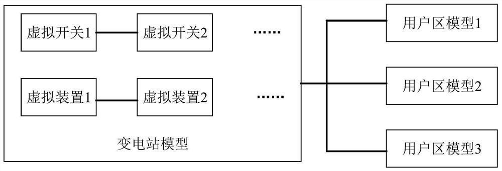 Power distribution demonstration method and device, electronic equipment and computer readable storage medium