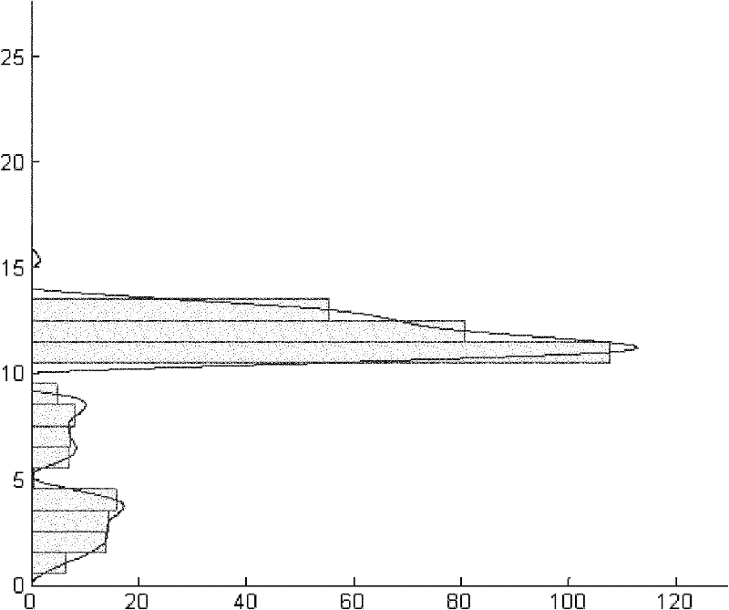 Radar cross-section layered calculation method of ship target within atmospheric duct range