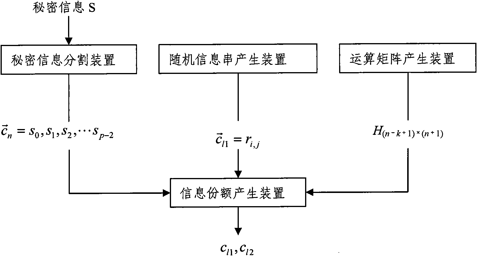 Threshold secret information distribution and recovery method and device