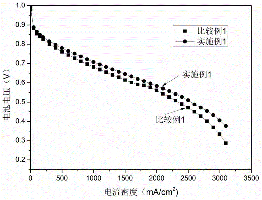 A kind of preparation method of gas diffusion layer for proton exchange membrane fuel cell