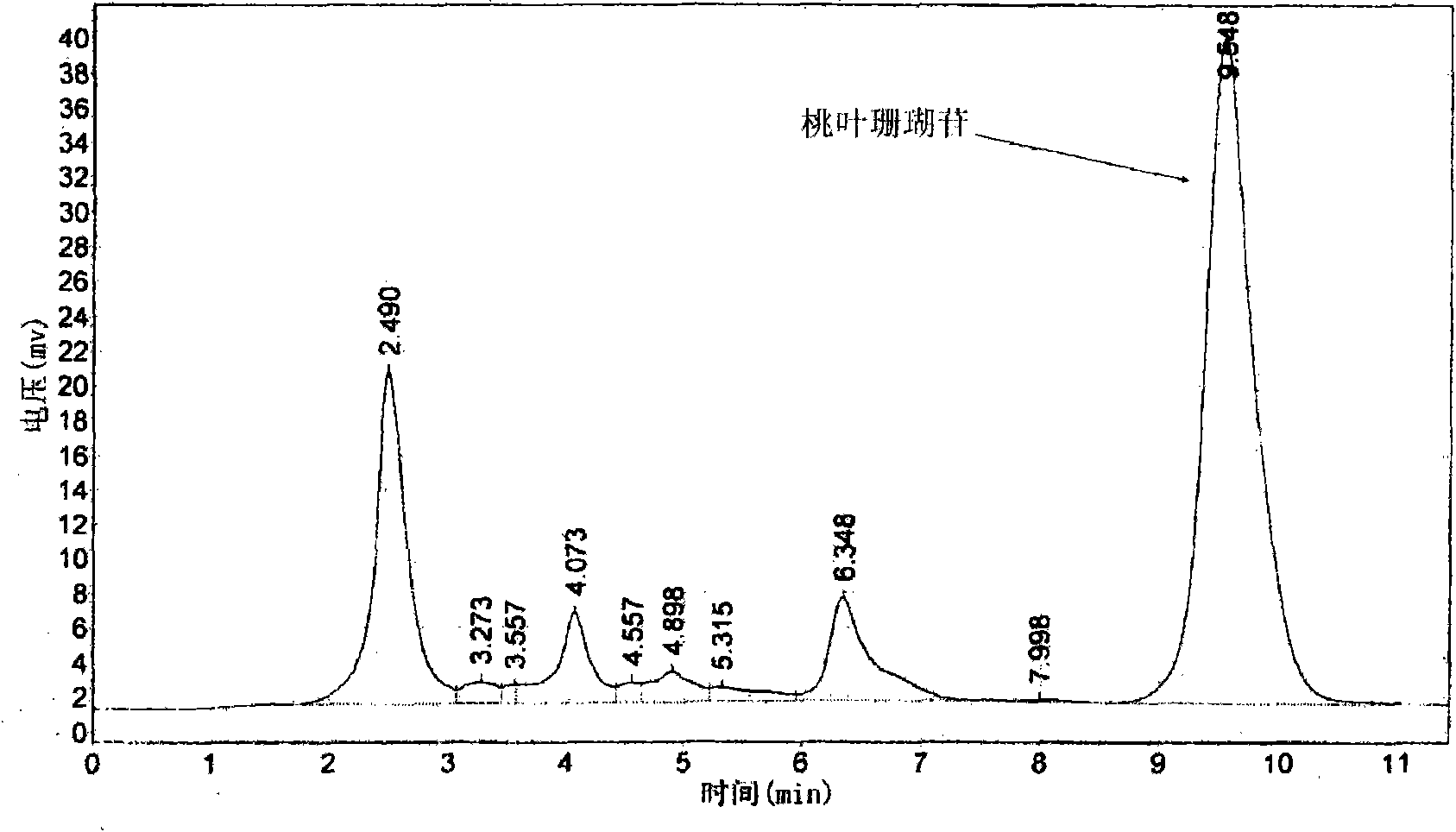 Technological process for extracting aucubin from fruits of eucommia ulmoides oliver