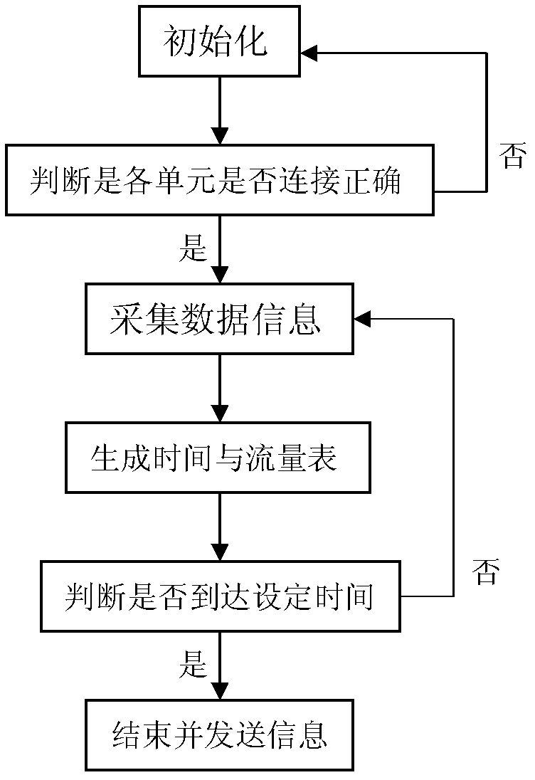 Measuring method and implementation device for slope surface runoff