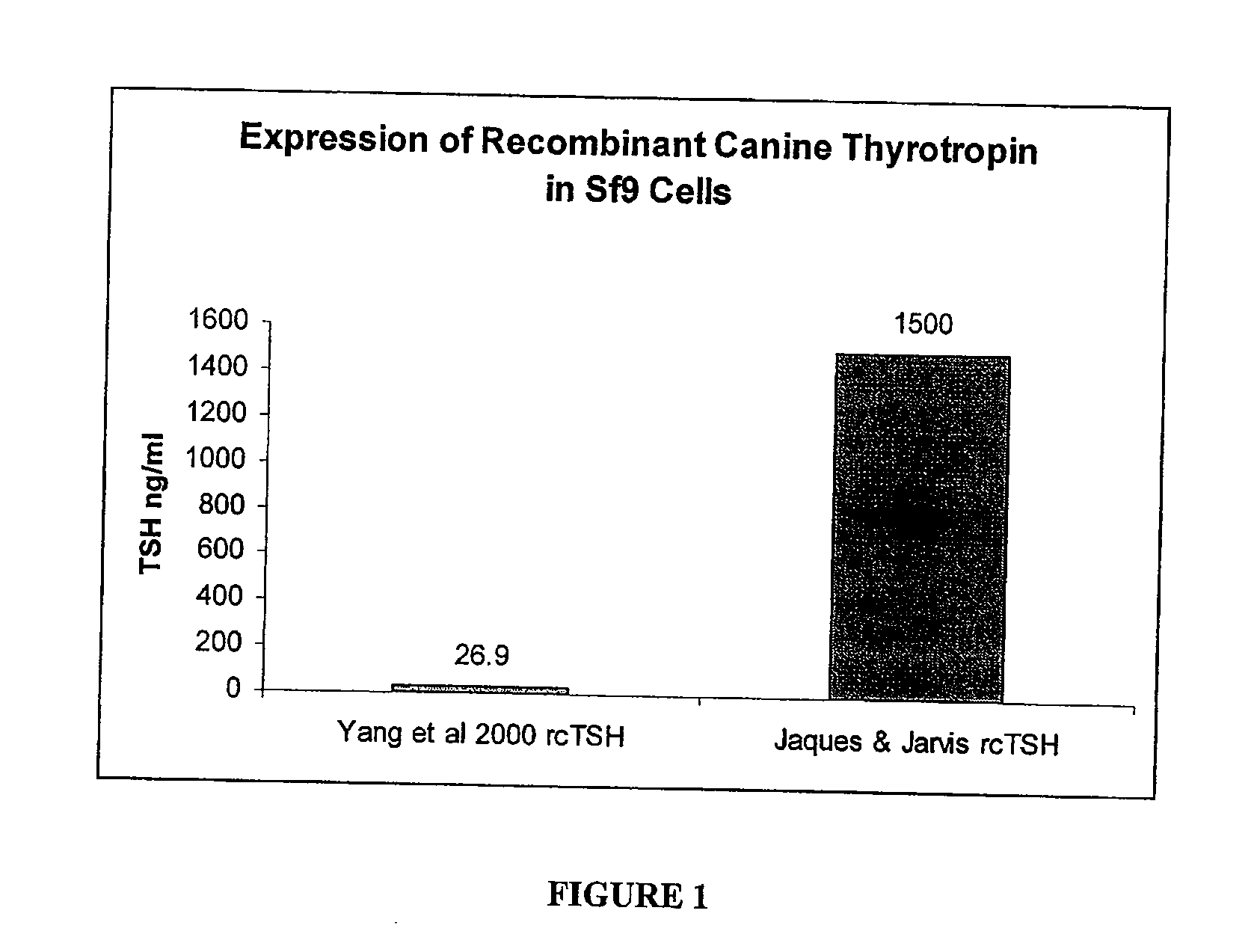 Recombinant canine thyroid stimulating hormone and methods of production and use thereof