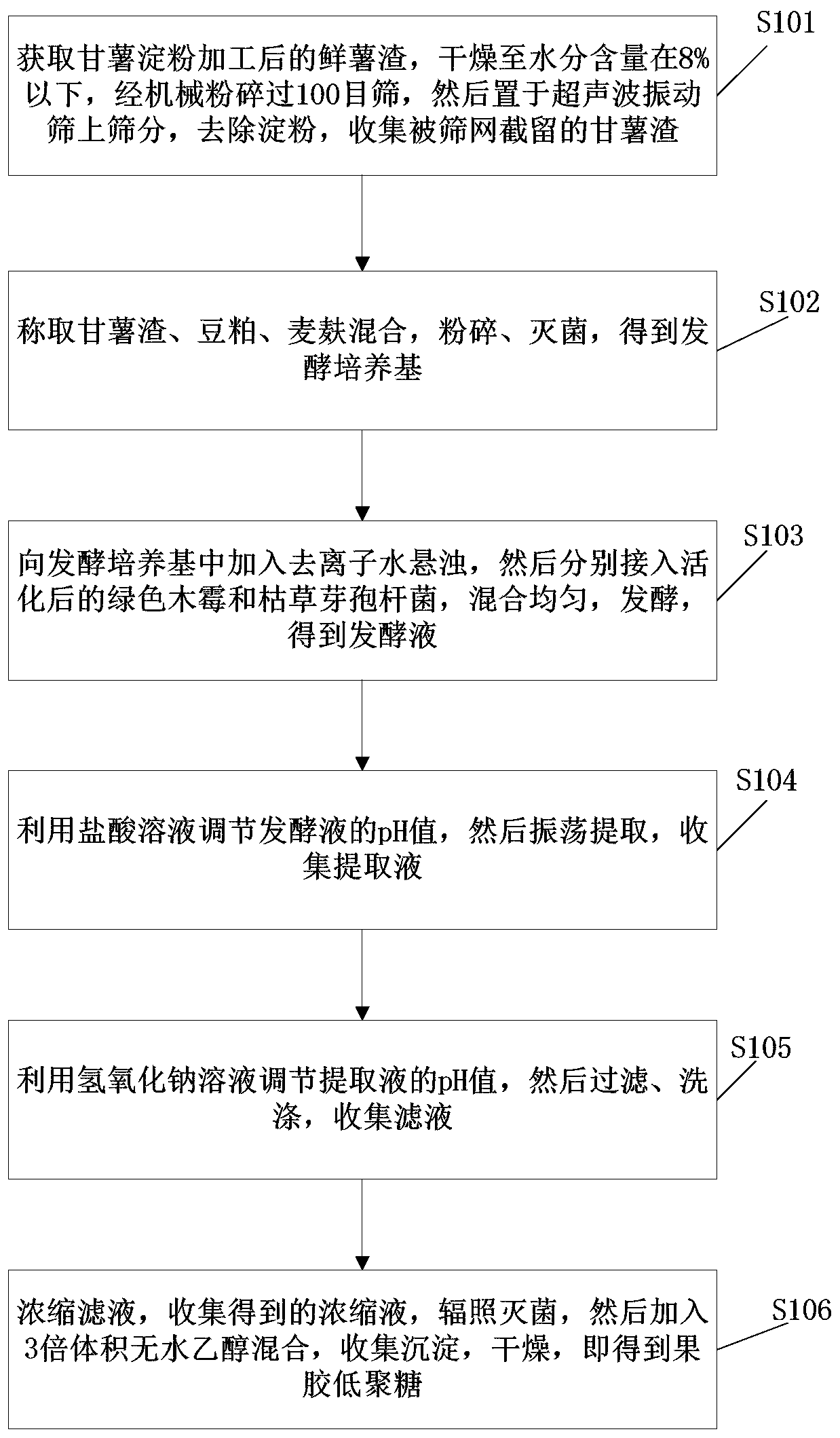 Pectin oligosaccharide containing fine dried noodles and preparation method thereof