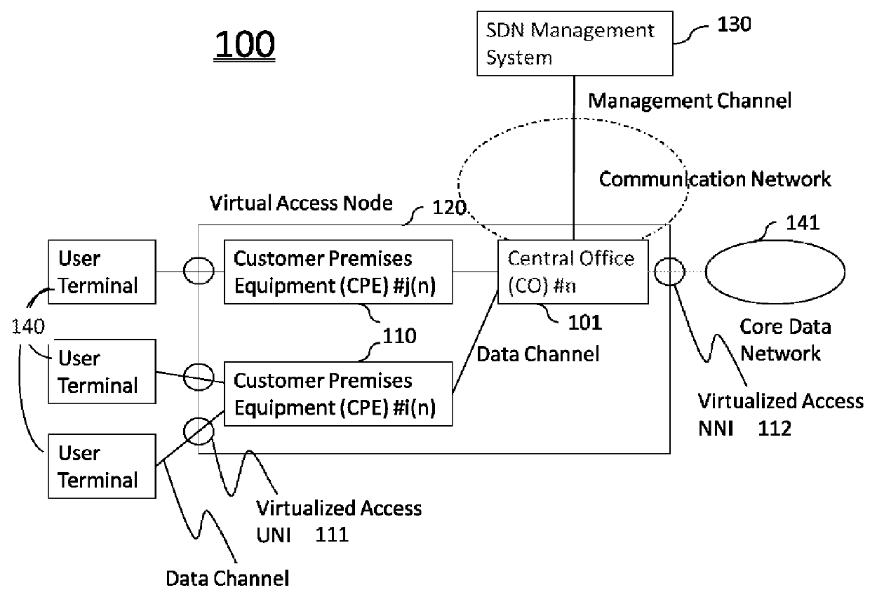 Virtualization method for an access network system and its management architecture