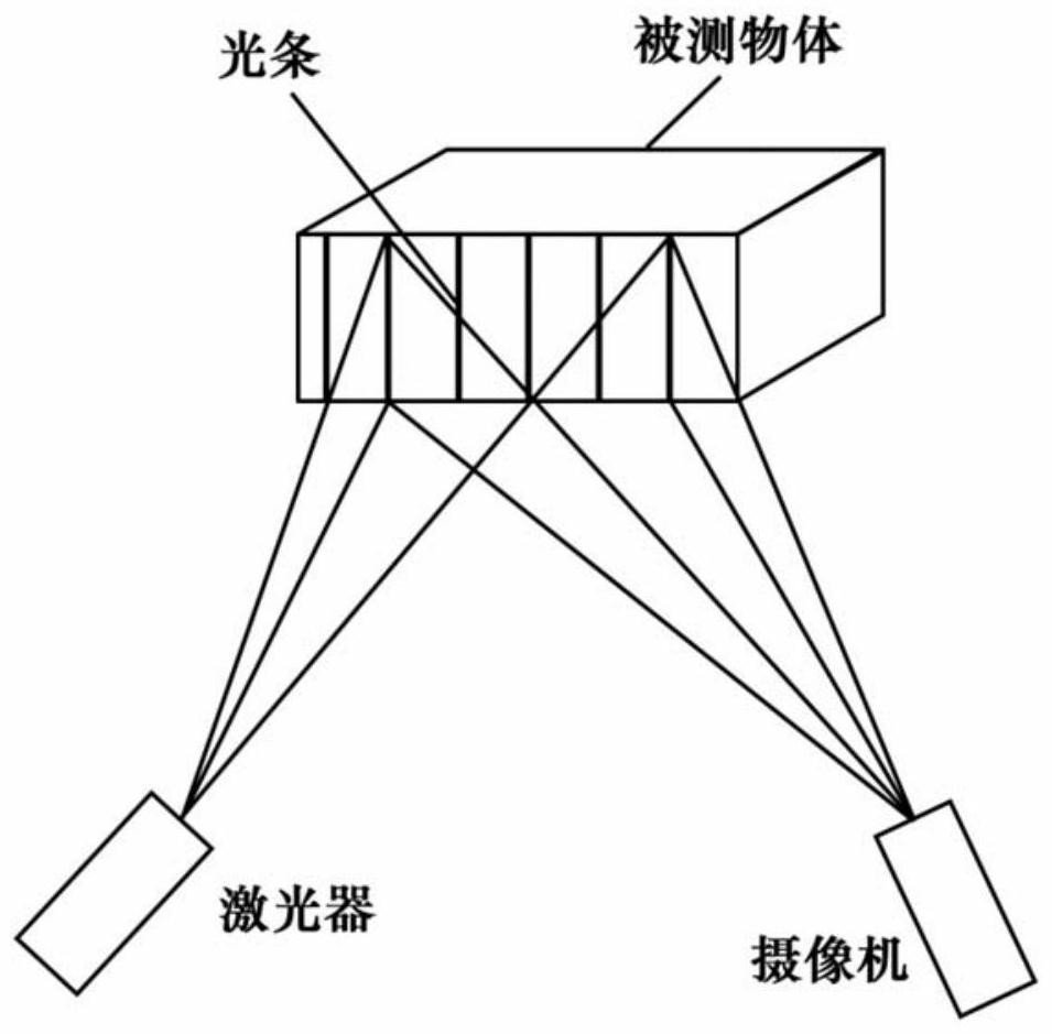 Conformal insole generation method based on rotary 3D foot shape scanner