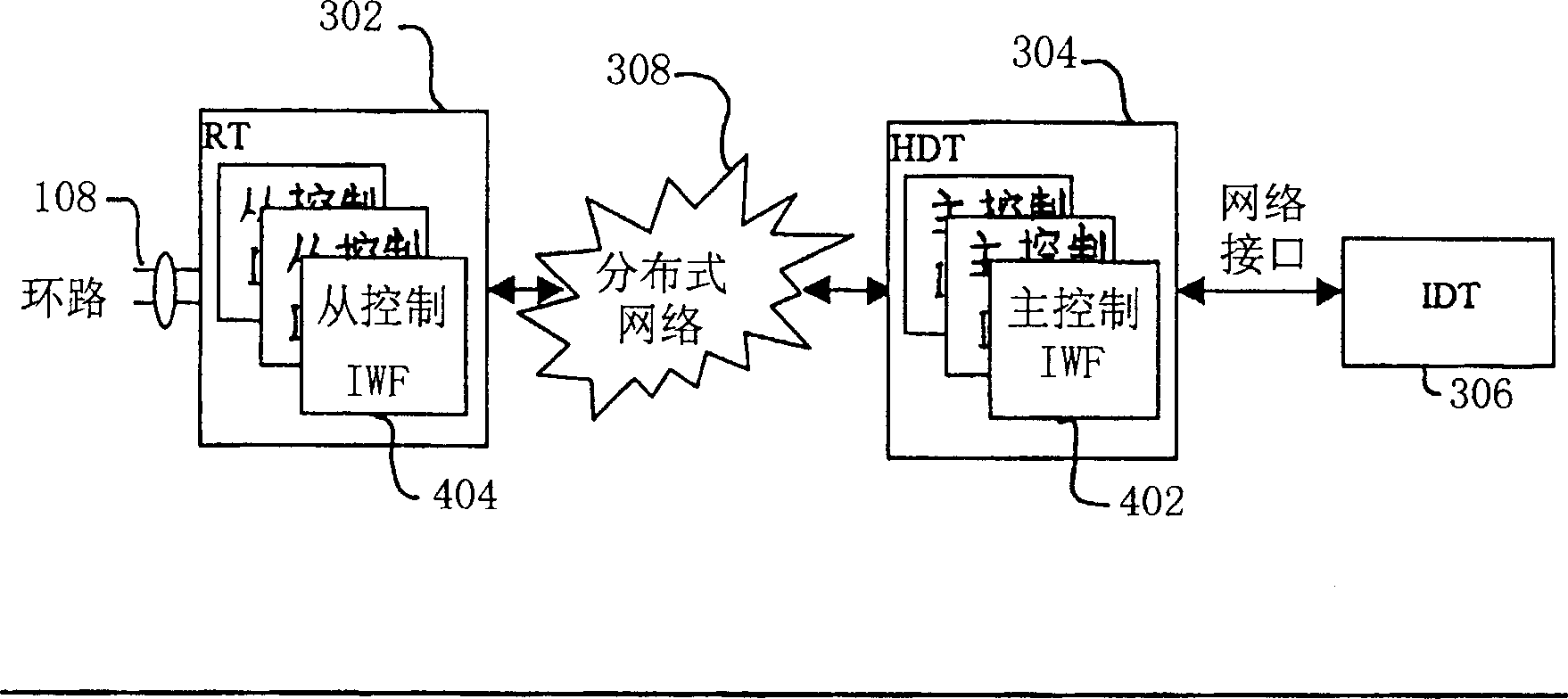 System for providing distributed hdt-rt networks