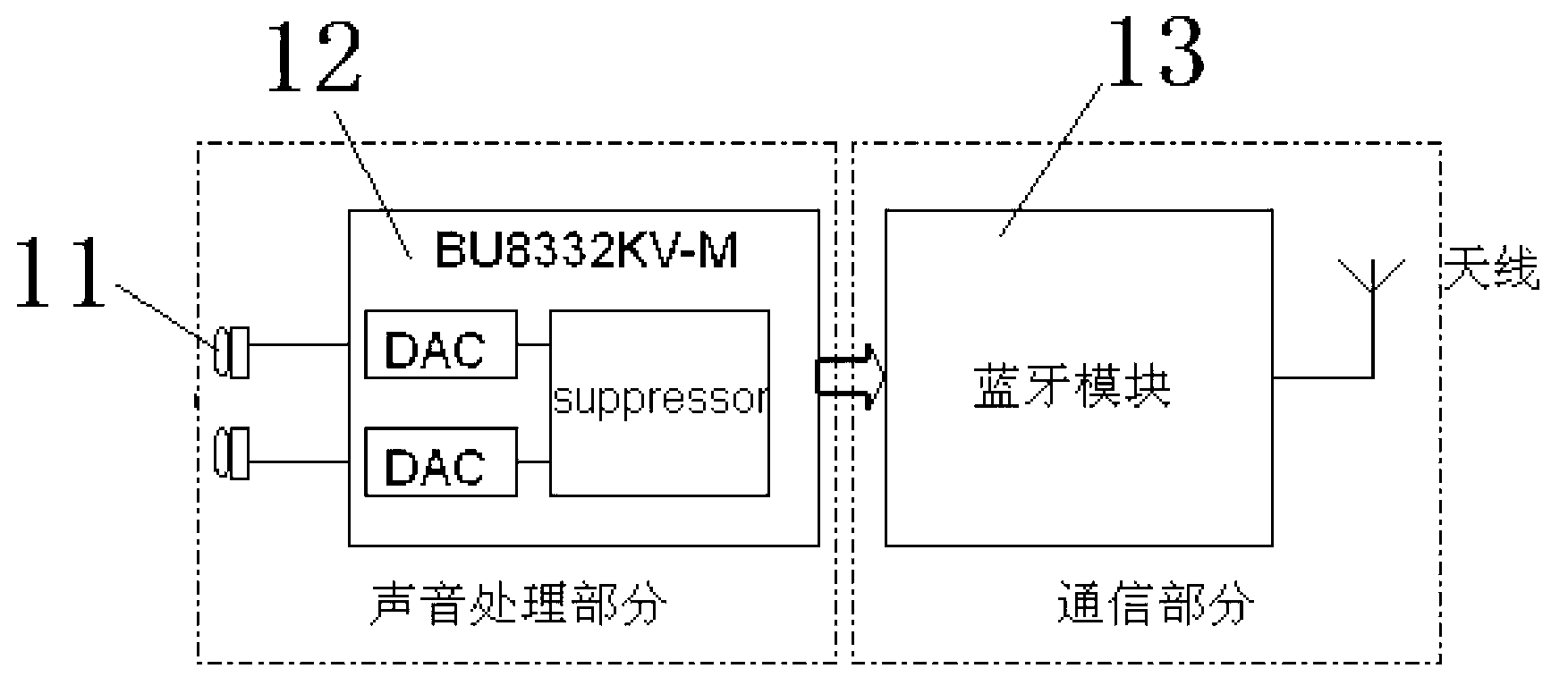 Bluetooth hearing aid with voice input directivity