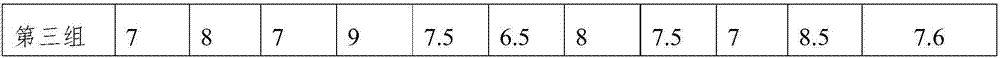 Meal-replacement milk shake and preparation method thereof