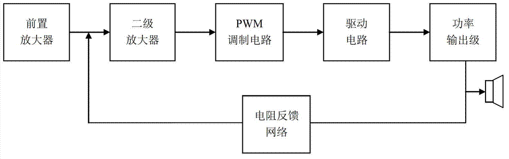 High-fidelity D type voice frequency amplifier