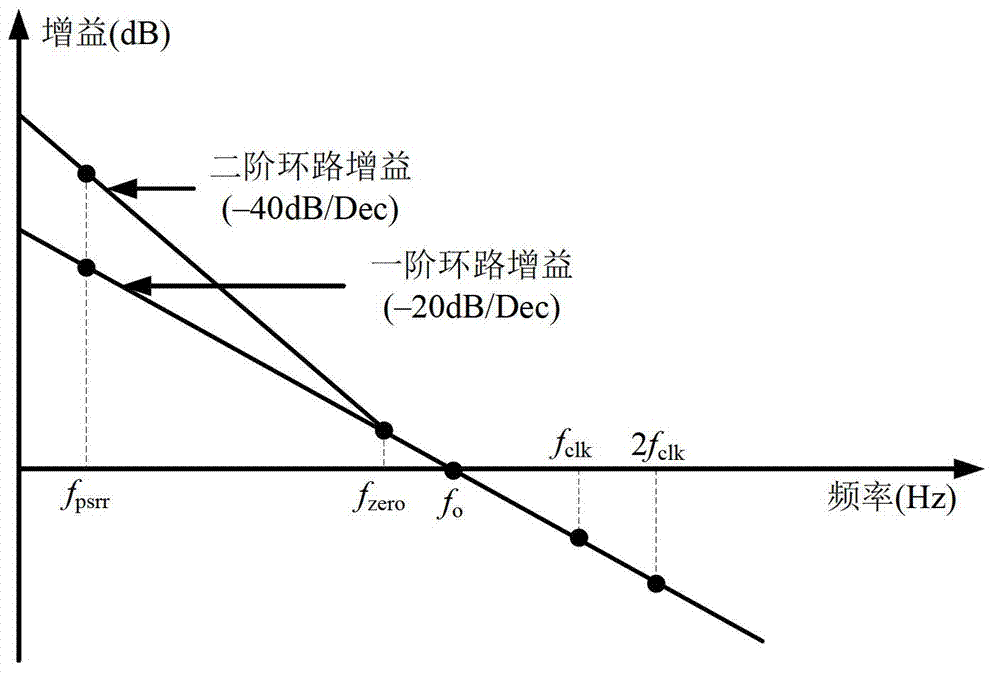 High-fidelity D type voice frequency amplifier