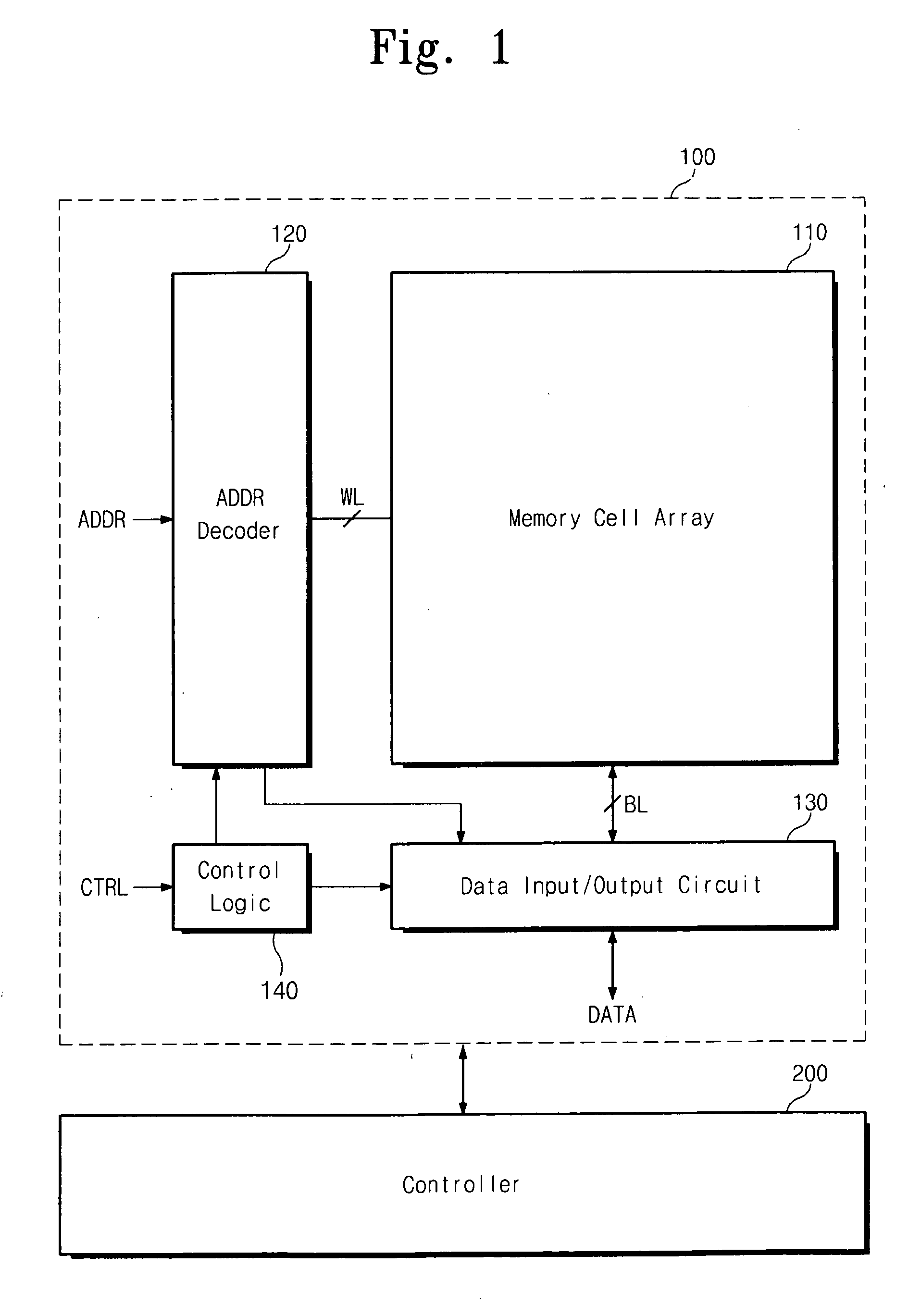 Method of managing non-volatile memory device and memory system including the same