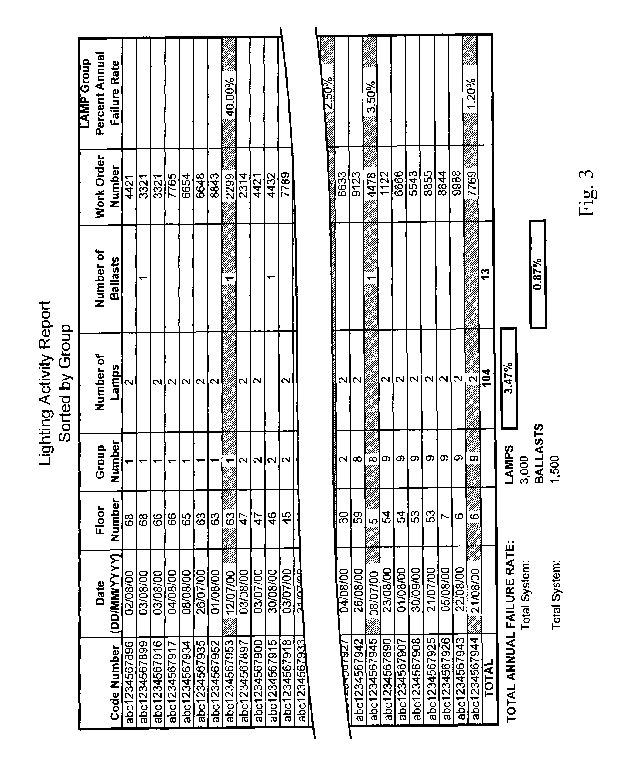 Light fixture management system