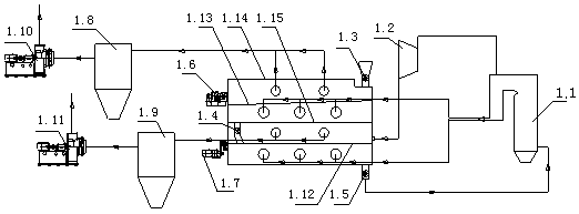 A lignite drying method and drying equipment utilizing power plant flue gas and steam waste heat