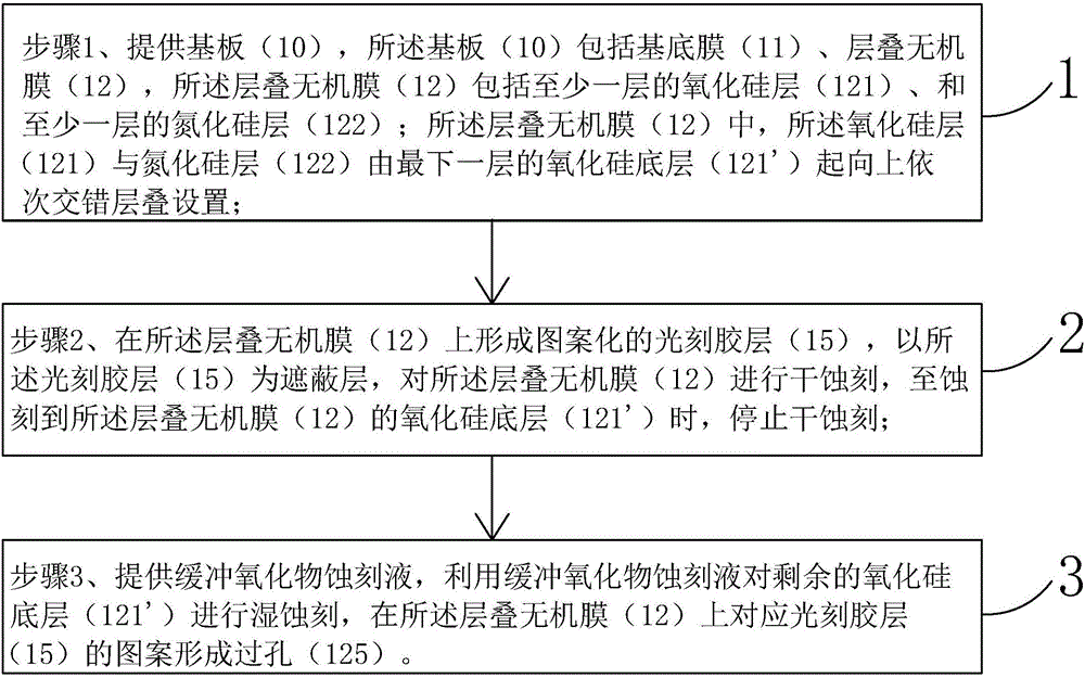 Etching method for laminated inorganic membrane