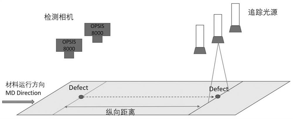 Machine vision flaw tracking and positioning system