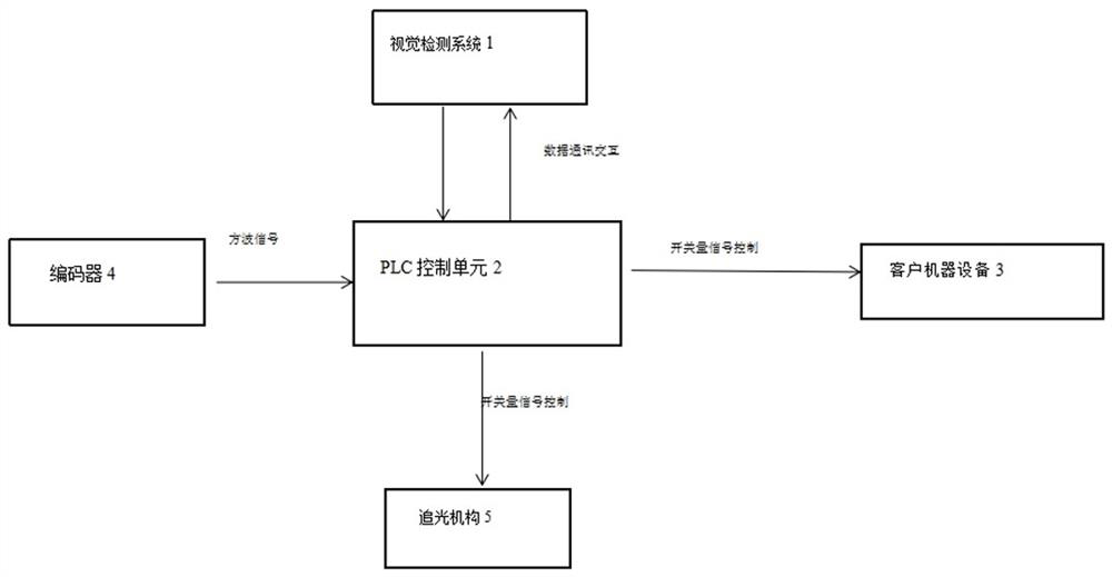 Machine vision flaw tracking and positioning system