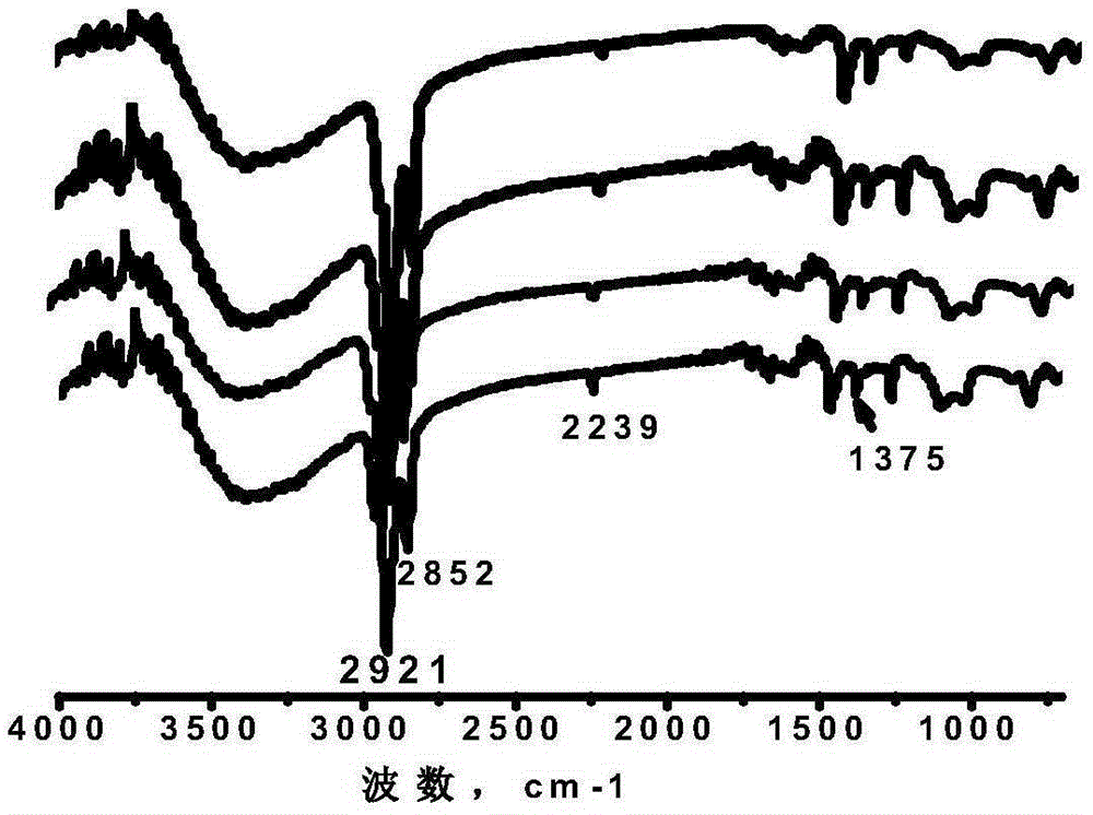 A kind of macromolecule compatibilizer and its preparation method and application