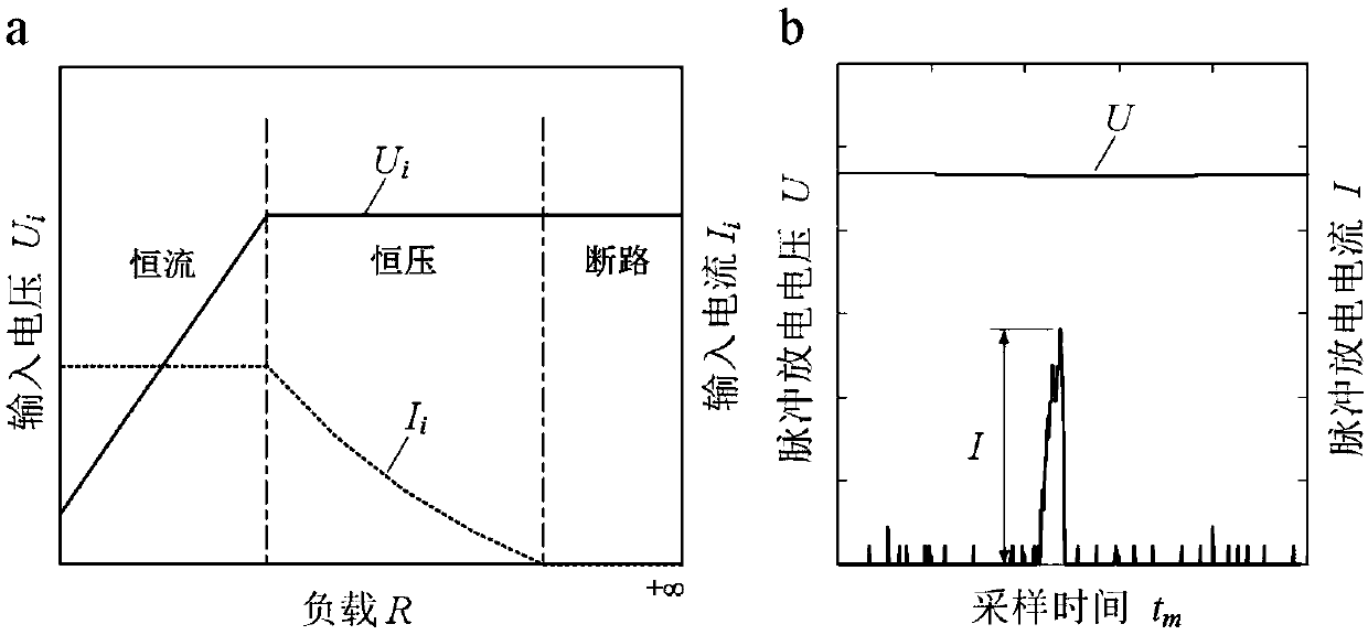 Pulse discharge dressing parameter and motion parameter control method for grinding wheel micro-abrasive dressing