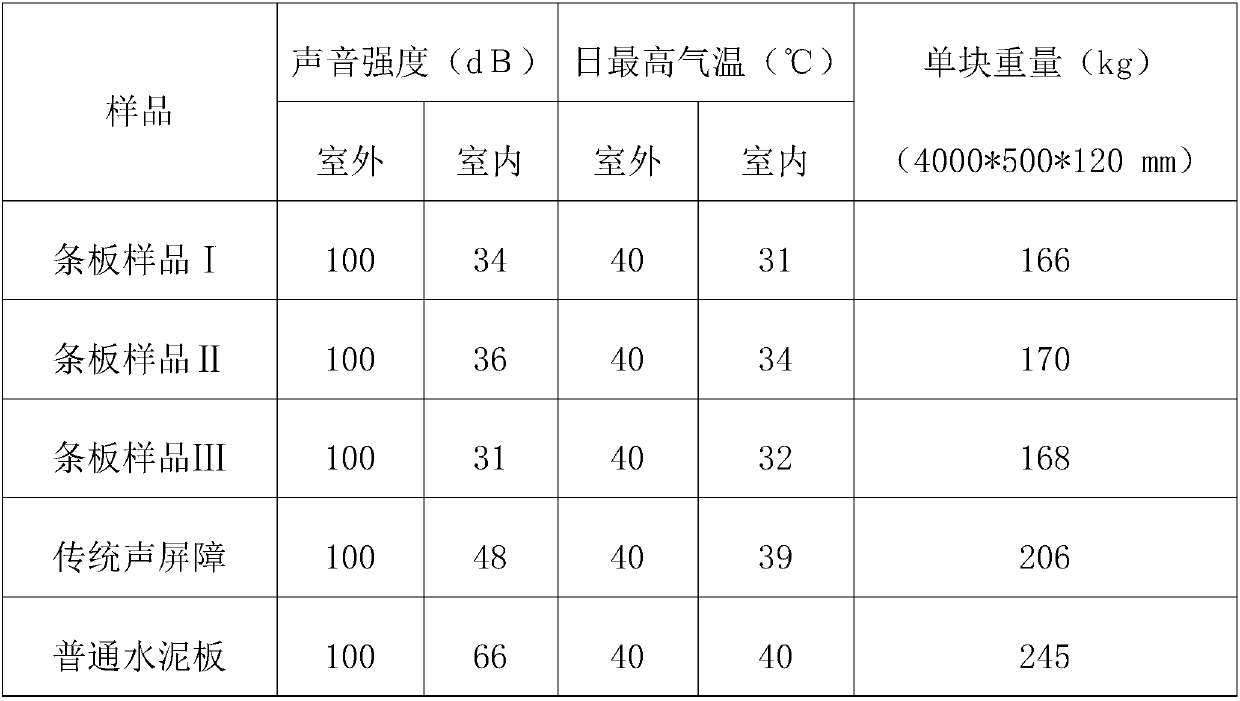 Light heat preservation and sound insulation batten and making method thereof