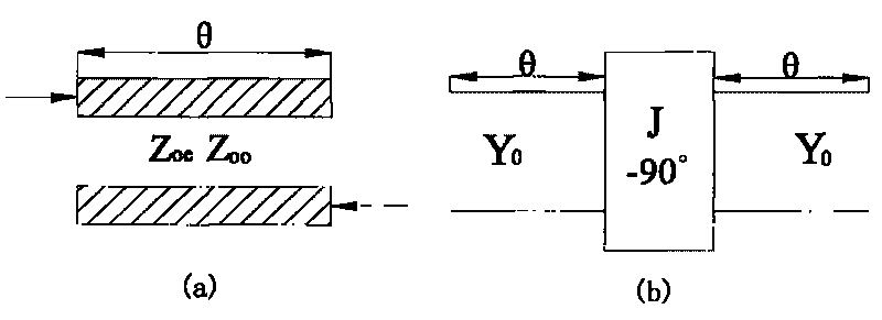 Microstrip bandpass filter with sector open-circuit structure