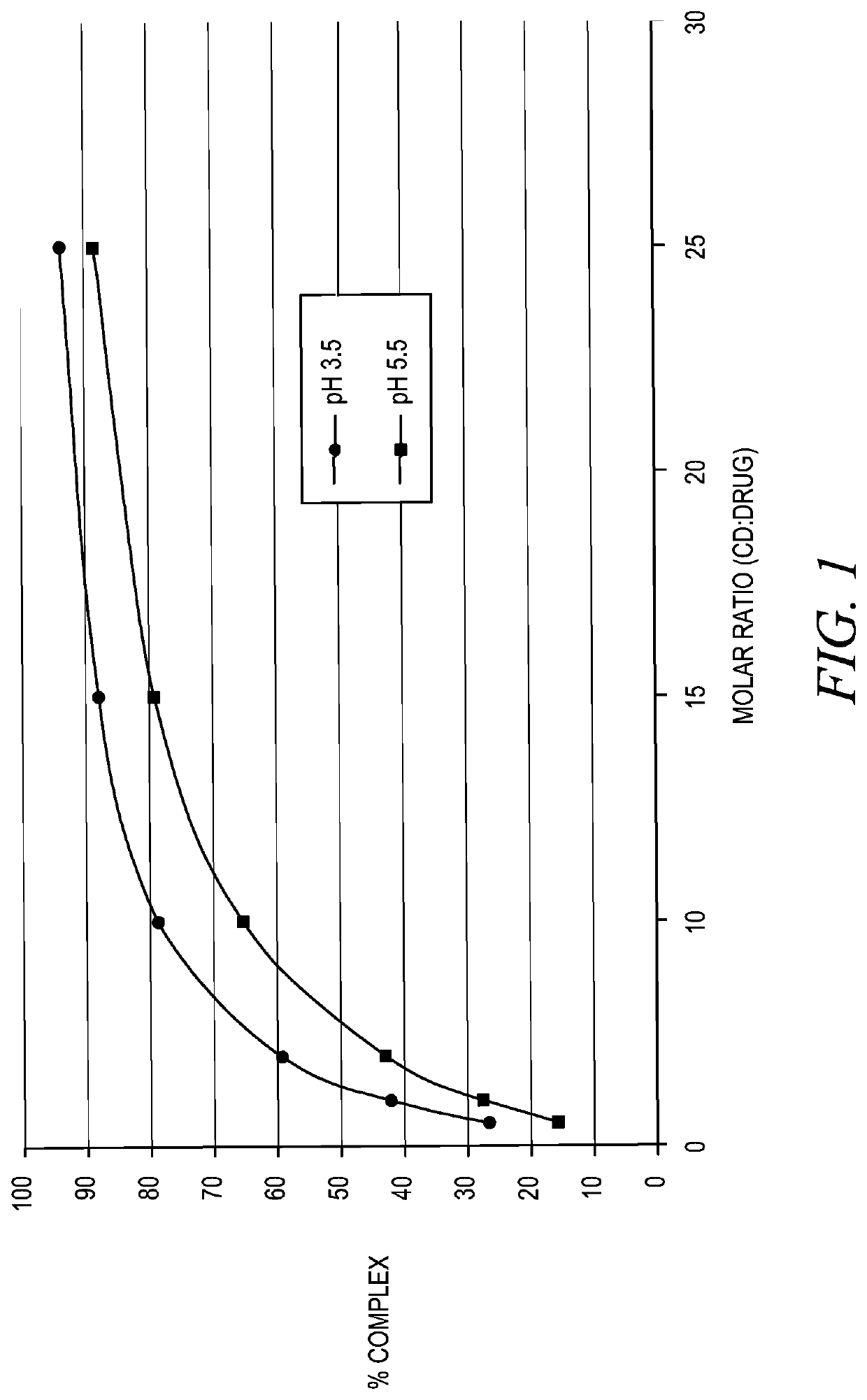 Stabilization of epinephrine formulations