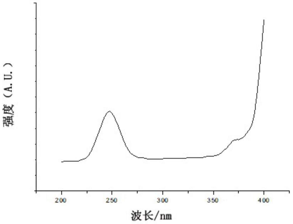 A kind of blue fluorescent powder doped with bismuth and manganese and its preparation method and application