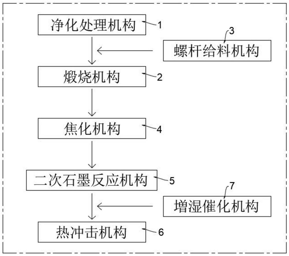 Preparation system and process of petroleum coke composition for catalytic gasification