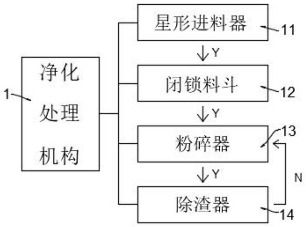 Preparation system and process of petroleum coke composition for catalytic gasification