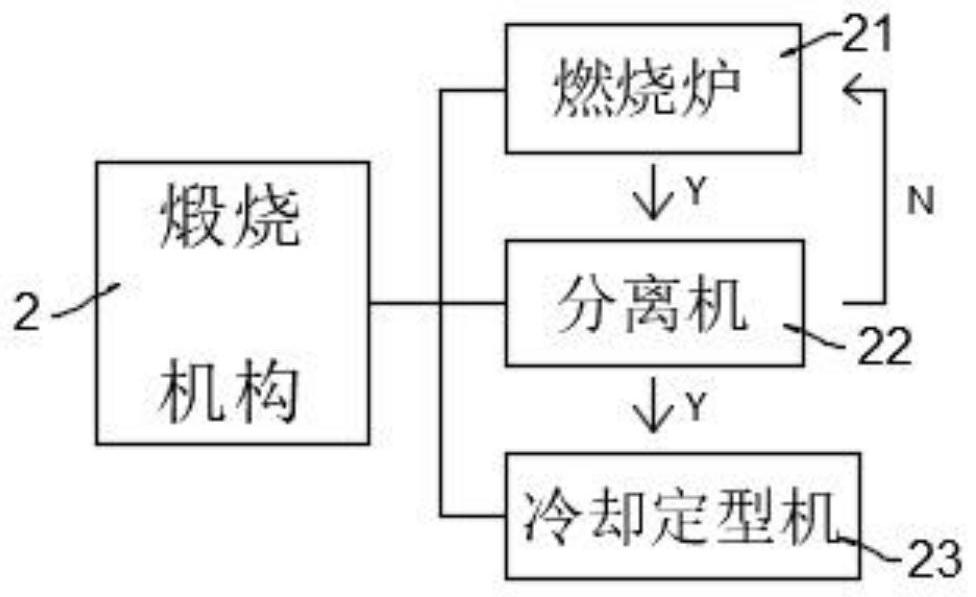 Preparation system and process of petroleum coke composition for catalytic gasification