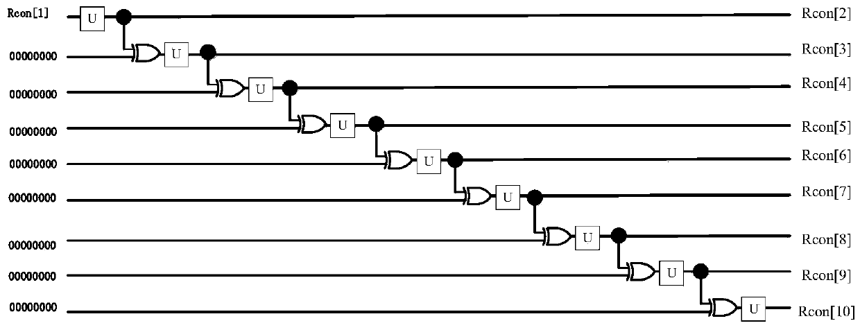 Implementation method of quantum key extension module for AES hardware encryption system