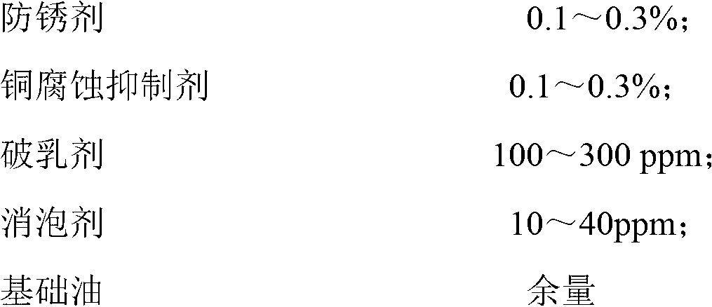 Special gear oil for shield and preparation method thereof