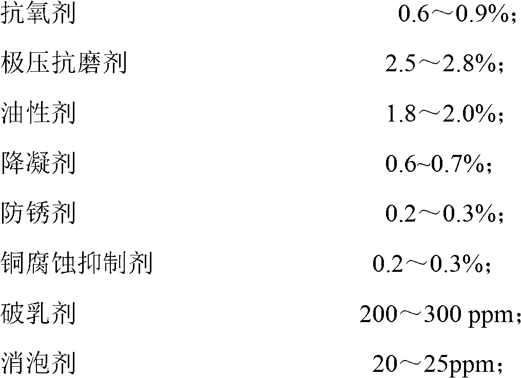 Special gear oil for shield and preparation method thereof