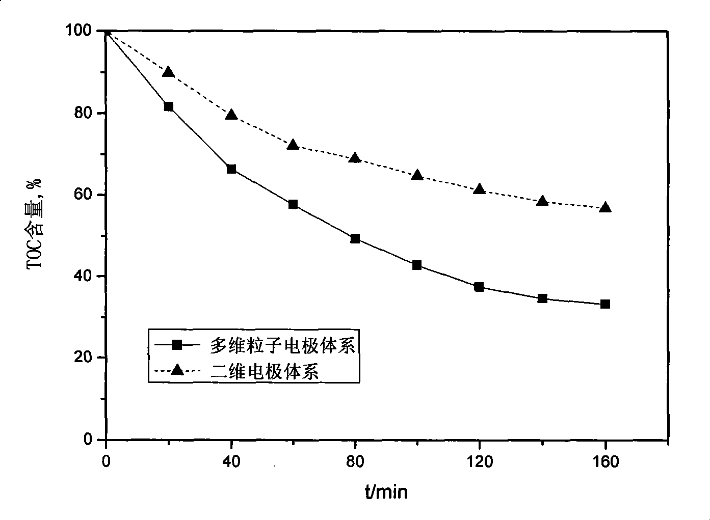 Wastewater treatment device of horizontal polar plate multi-electrodes electrocatalysis reactor