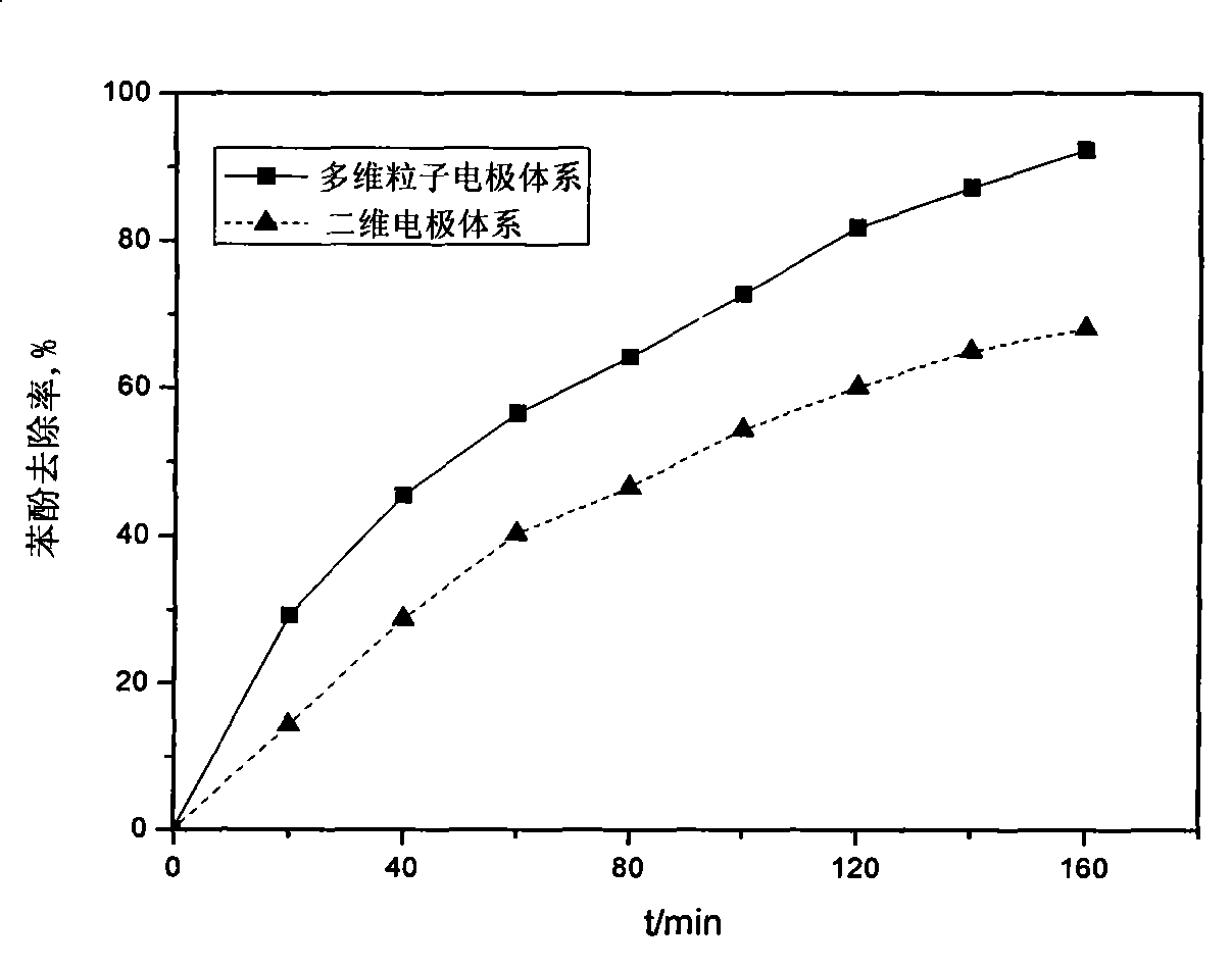 Wastewater treatment device of horizontal polar plate multi-electrodes electrocatalysis reactor