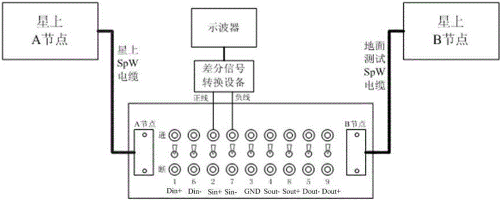 SpaceWire network link signal quality test system and signal quality evaluation method