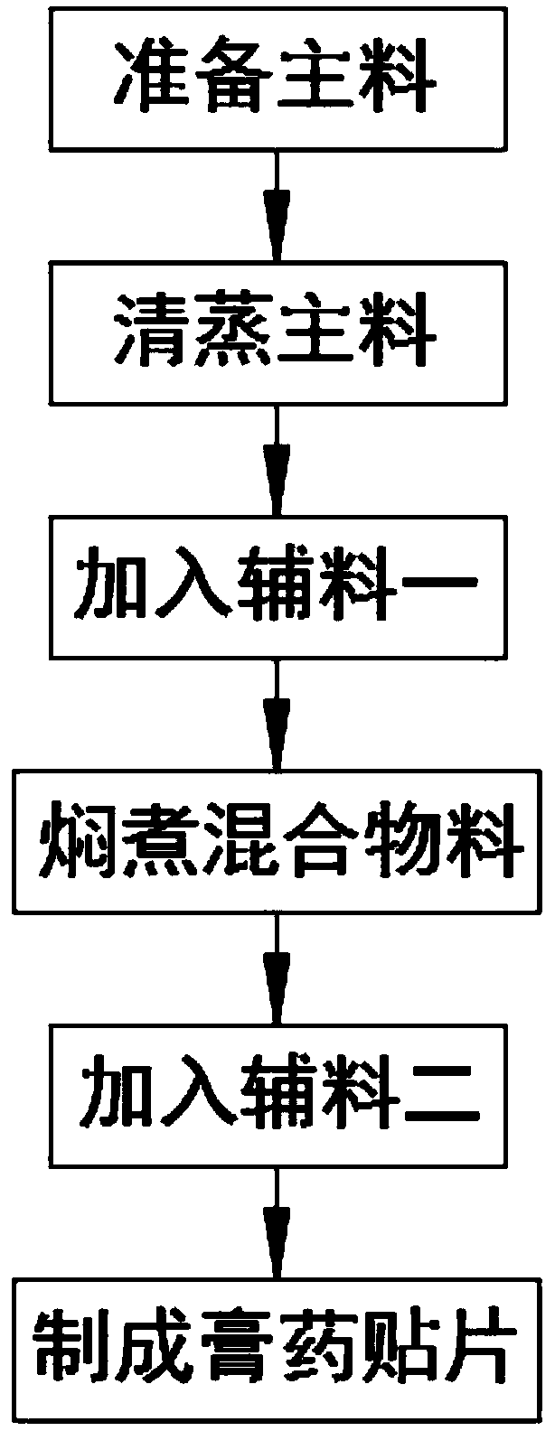 Unguent and preparation method thereof