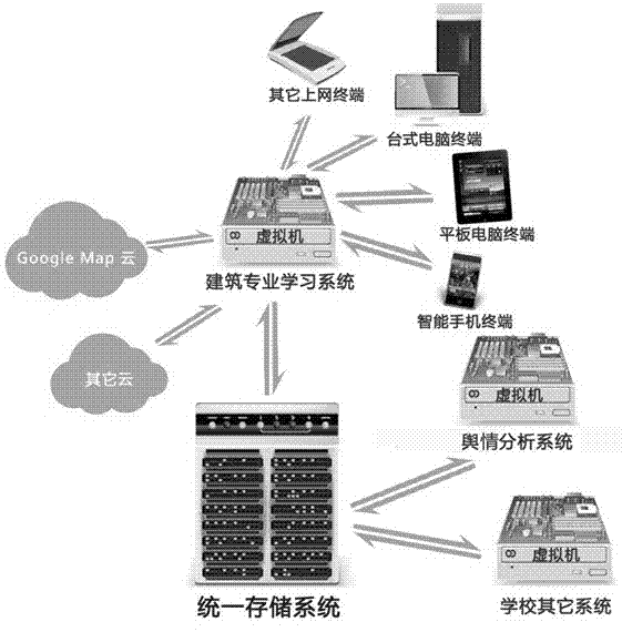 Architecture professional study mobile platform based on cloud computing and location service