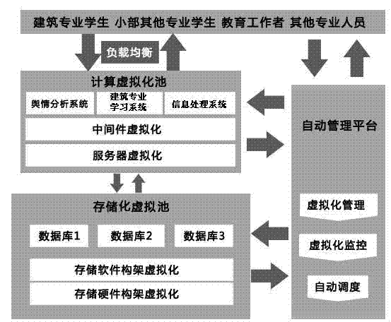 Architecture professional study mobile platform based on cloud computing and location service