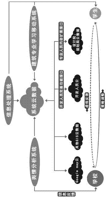 Architecture professional study mobile platform based on cloud computing and location service