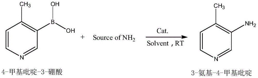 Preparation method of 3-amino-4-methylpyridine