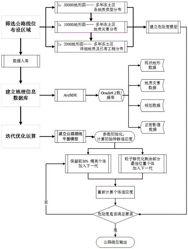 Three-dimensional guiding line selection method for road in permafrost region