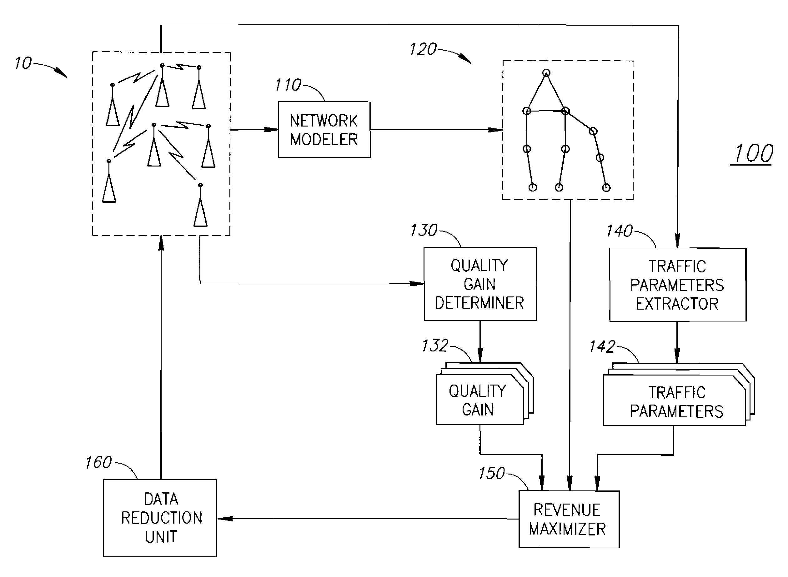 Applying quality aware volume reduction to communication networks