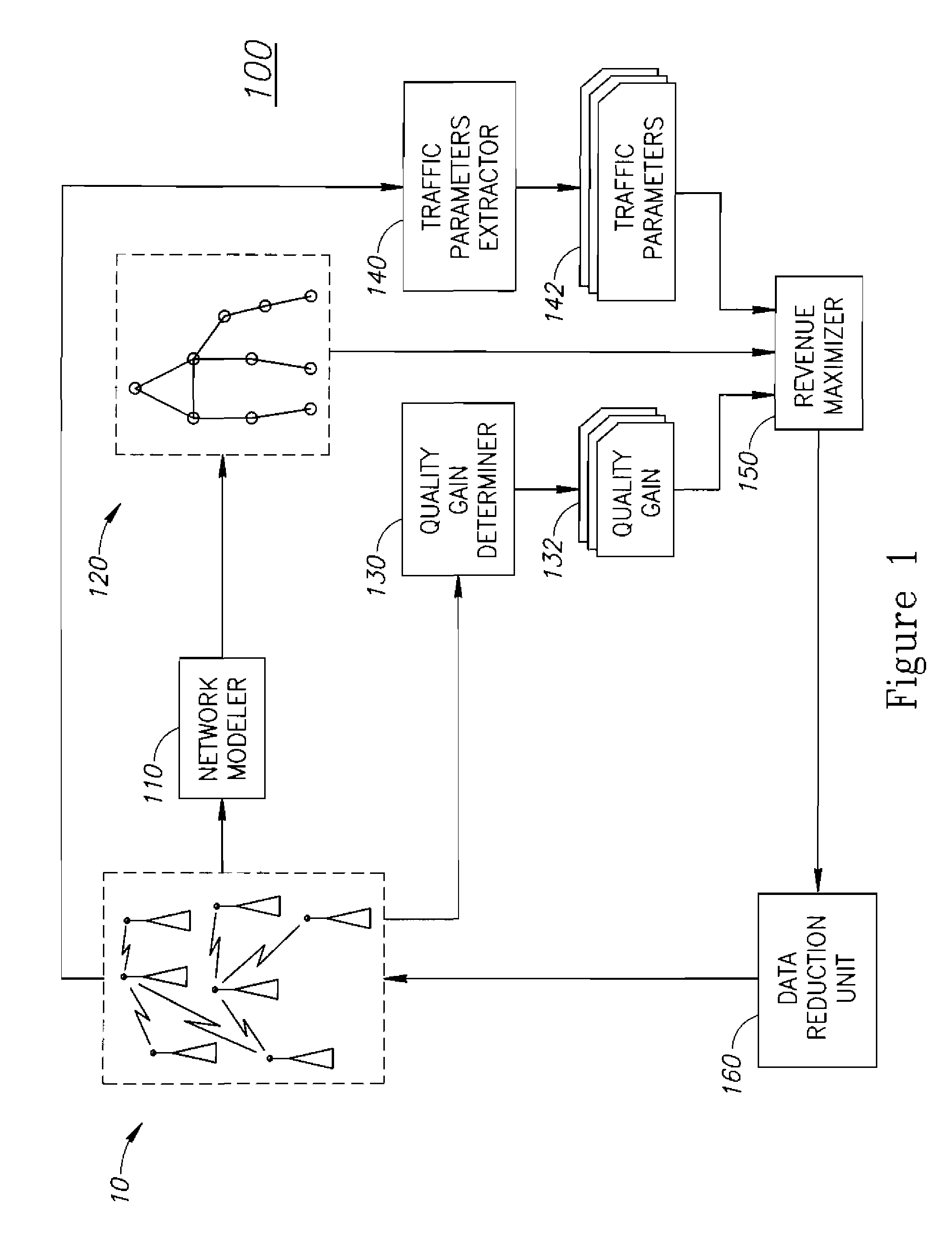 Applying quality aware volume reduction to communication networks