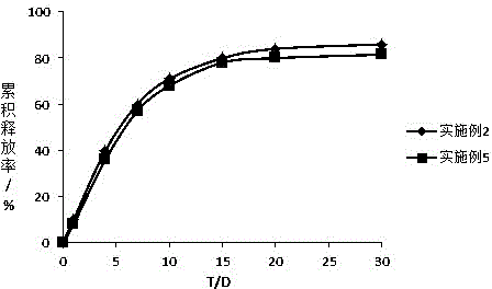 Octreotide sustained-release microspheres with high encapsulation rate and preparation method thereof