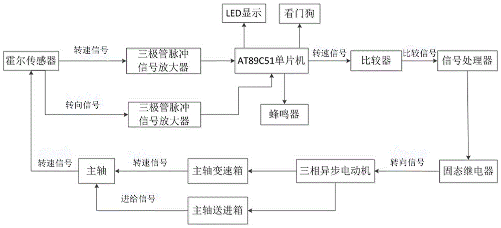 Anti-seize control system and method for ordinary drilling machine