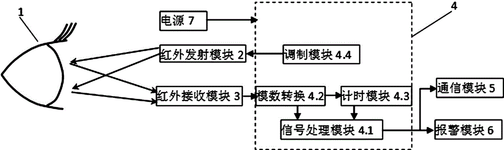 Eye state identification device and eye state identification method based on infrared detection